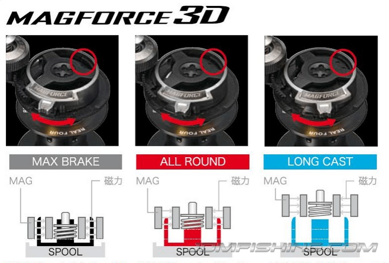 An introduction to Modern Daiwa Magforce Braking - JDM Fishing